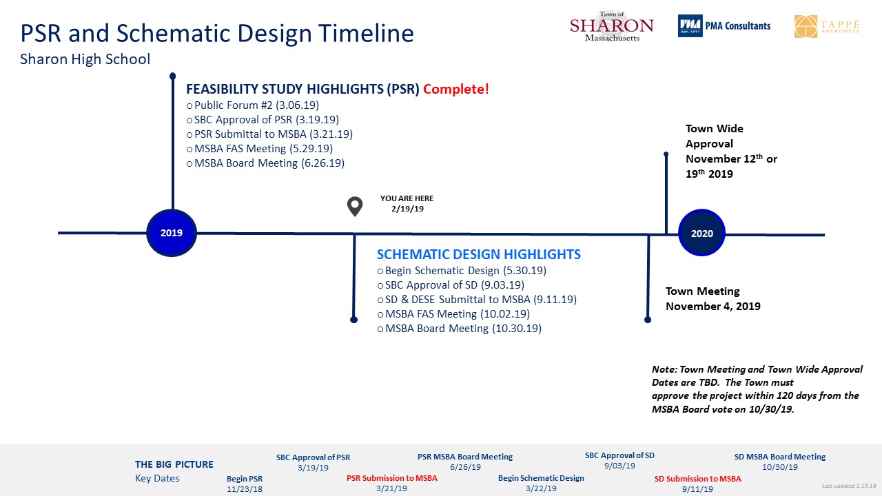 Project Timeline